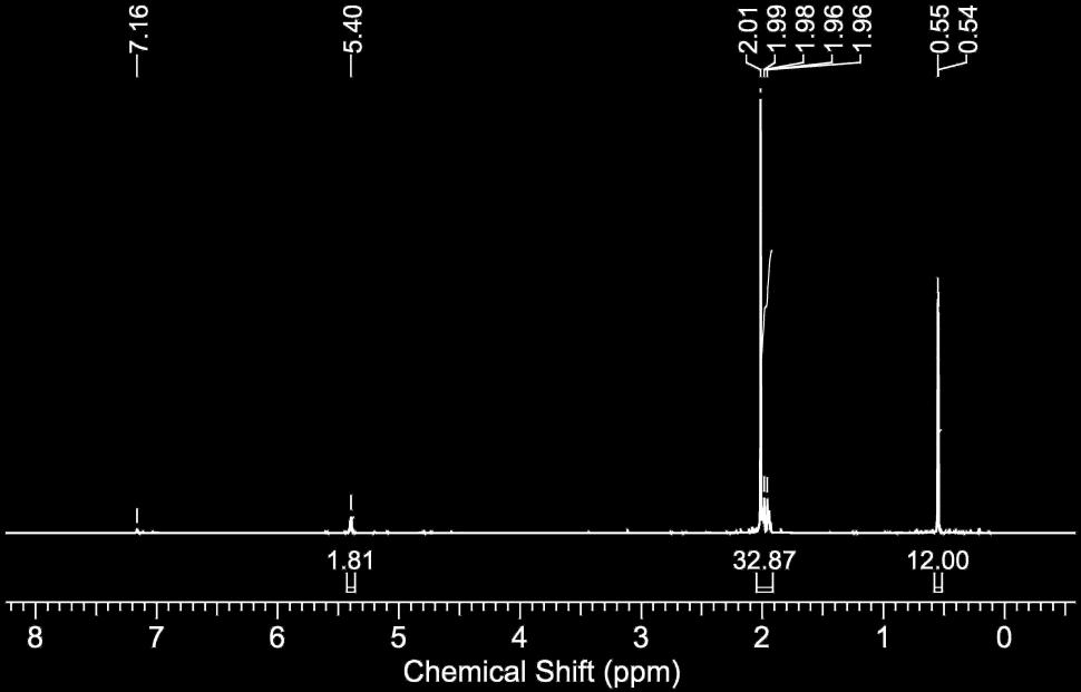 Figure S10. 1 H NMR spectrum of [(Me 6TREN)K][N(SiHMe 2) 2] in benzene-d 6. Figure S11.