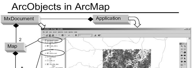 ArcObject in ArcMap 5/1/2014 ENGRG 59910 Intro to GIS 47 How to go about learning