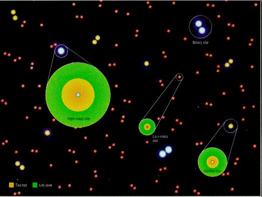 Different Stars Different Habitable Zones Athena