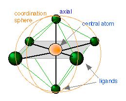 exist separately coordination sphere (inner) No.
