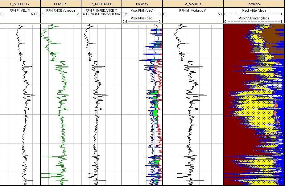 What is the main driver of the observed seismic amplitudes? SYNTHETIC REAL DATA Carbonates produce high impedance contrasts that mask the seismic response of the oil sands.