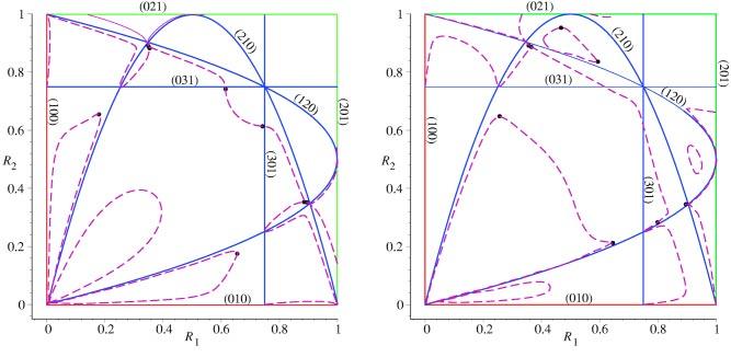 Resonance curves up to order three are also shown. When the columns are parallel or antiparallel det 0 vanishes.