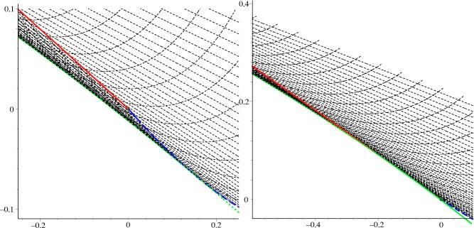 Chaos, Vol. 3, No., 2003 Twist singularities 5 FIG. 4. Color online A frequency map when the columns of pass through the antiparallel state and the slope of the critical curve is positive.