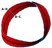 A Mobius strip is easily constructed by taking a strip of paper and sticking the short edges after giving a half-turn son that the edge on one side is glued to the other side.