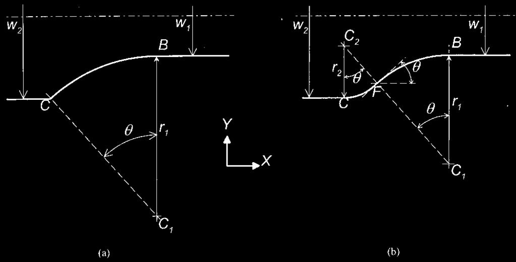 Nodes on Line OA have zero displacement in the X-direction and are free to move in the Y-direction. Nodes on Line OE have zero displacement in the Y-direction and are free to move in the X-direction.