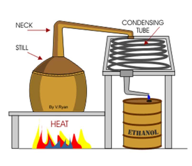 Method: Simple Distillation Separates: Liquid from a mixture of liquids, or solvent from a solution How it works: If a solution is heated, the