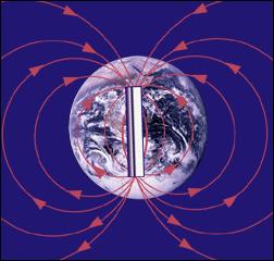 The Earth is similar, having a north and south pole, but the field lines on the side on the Earth furthest from the Sun are stretched out due to the solar wind.