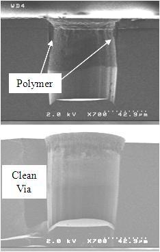 Figure 8 Base of SiC via after GaN etching. Figure 10 Partial via etches before and after polymer removal in 20% HNO 3 15 minutes.