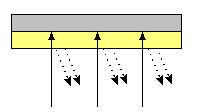 Dissolution Behavior Incident Light Photoresist Substrate H 70/30 1000 1.