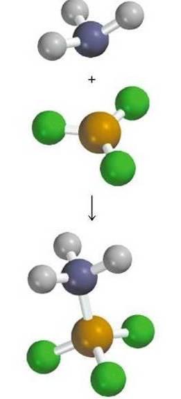 Lewis Acids and Bases BF 3 (g)+ NH 3 (g) F 3 B-NH 3 (g) Lewis Acid: Accepts a pair of electrons BF 3 No ionizable H