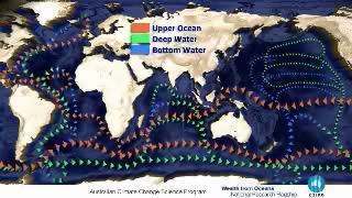 global ocean Ocean circulation Surface