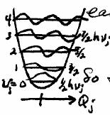 XIV 72 analogy actual problem a little different: H = -h 2 /2 2 / Q 2 j +½ kqi Q i 2 = h j (Q j ) j j j See this is summed H product χ = χ j (Q j ) j summed E = each one is harmonic oscillator