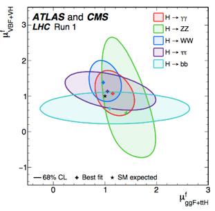 ATLAS+CMS Run1 Combination