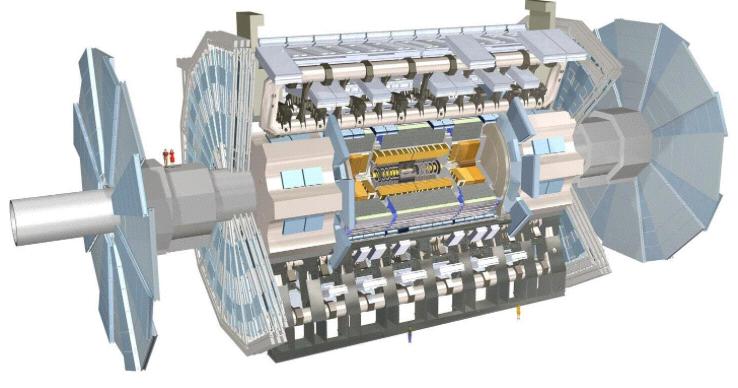 Muon Spectrometer! tracking and trigger muons MDT, CSC, TGC, RPC ATLAS Overview Magnets!