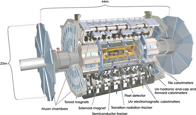 2.2 The ATLAS Detector 53 Fig. 2.3 The overall view of the ATLAS detector [6].