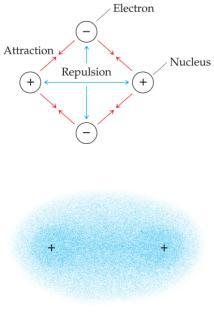 Non-metals overlap their atomic orbitals in order to share electrons with other non-metals.