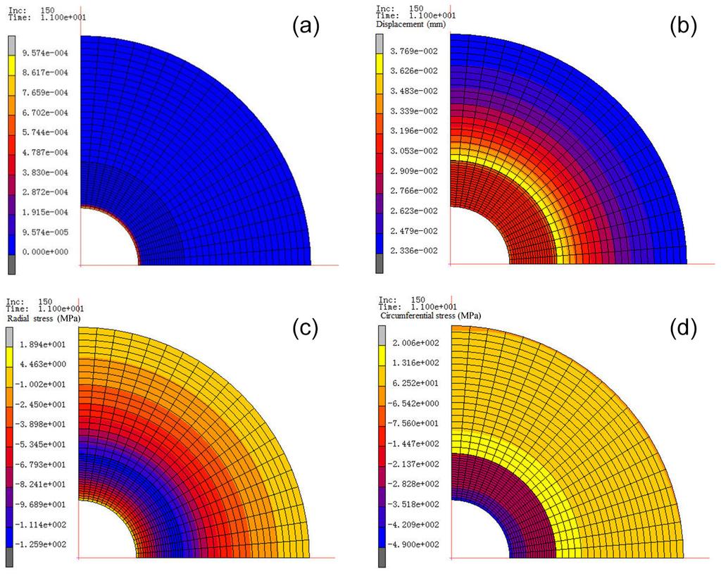 C. Hu et al.: An alternative design method for the double-layer combined die using autofrettage theory 271 Figure 2.
