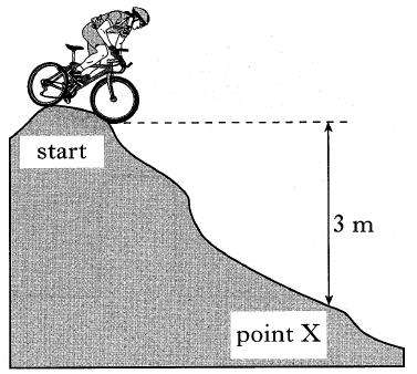 2006 Int2 21abc 6. In a mountain bike competition, a competitor starts from rest at the top of a hill. He pedals downhill and after 2.