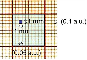 B3 Note that each side of the smallest square, of 1 mm side, should now be interpreted differently.
