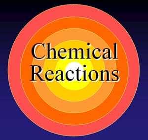 Chemical Reactions BASICS There are 5 simple reactions in this chemistry class (but more are coming later in the year).