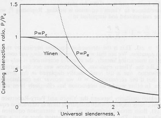 Best Slenderness Value for Measurement of c Noninteraction means that P = min{p c, P e }. The greatest sensitivity to c occurs when Ylinen s equation differs most from noninteraction. As seen in Fig.