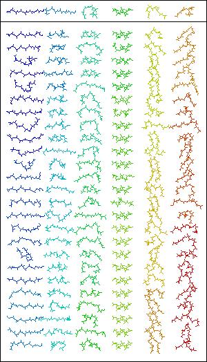Assume distribution of conformations sampled by sequence segment during folding