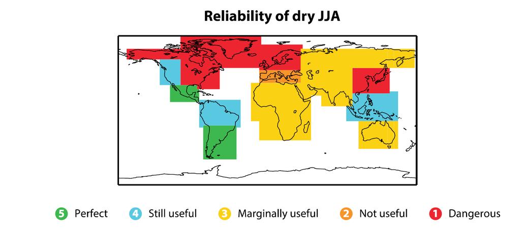 How reliable Reliability of the ECMWF seasonal forecasts of dry JJA Figure taken from Weisheimer, A.