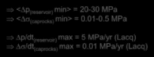 Reservoir Pressure Trigger mechanics (conceptual) M max 3.4 DP=25 MPa M max = 4.