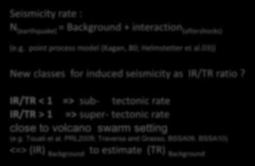 Complexity of Anthropogenic seismic instabilities: induced/tectonic eqs rate Induced seismicity rate: IR (1L box) Tectonic seismicity rate: TR (10L box)