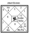 From Moon 5th lord Sun is placed in his own house and 10th lord Saturn is placed in a Kendra. 4. House of Fame is in Aries. Placement of Moon karaka for fame - there indicate fame.