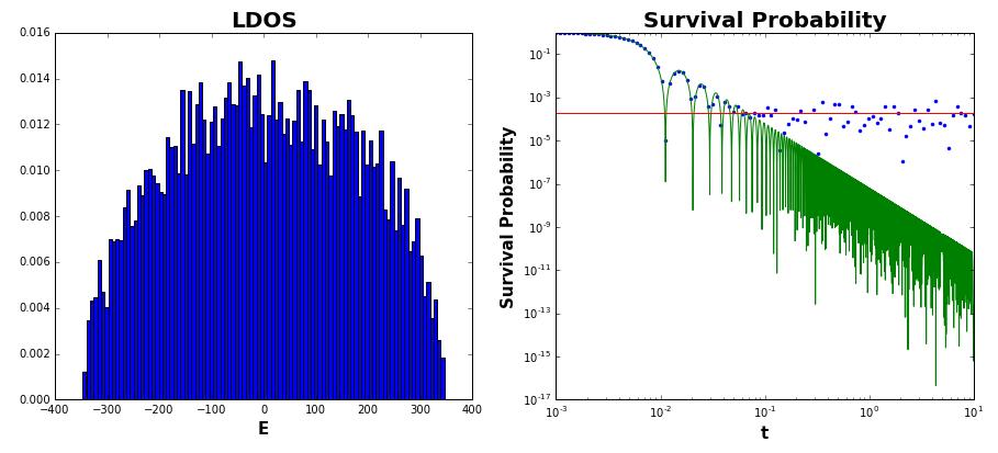 27 FIG. 15: Local density of states (left) and survival probability (right) for a GOE full random matrix.