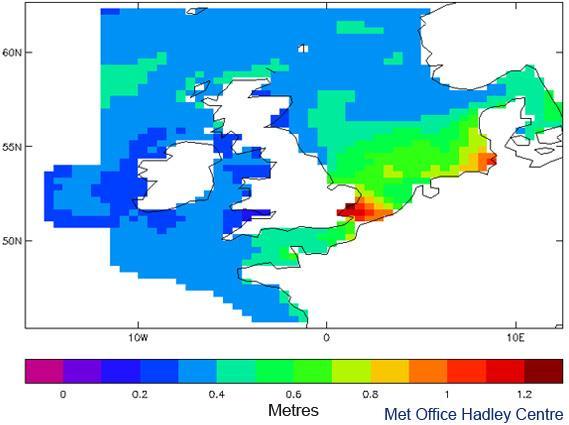 N Sea storm surges could be a metre higher by the 2080s Medium High Emissions with a 30 cm sea