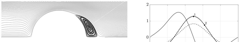 LES-simulations Flow field examples 1 1 2