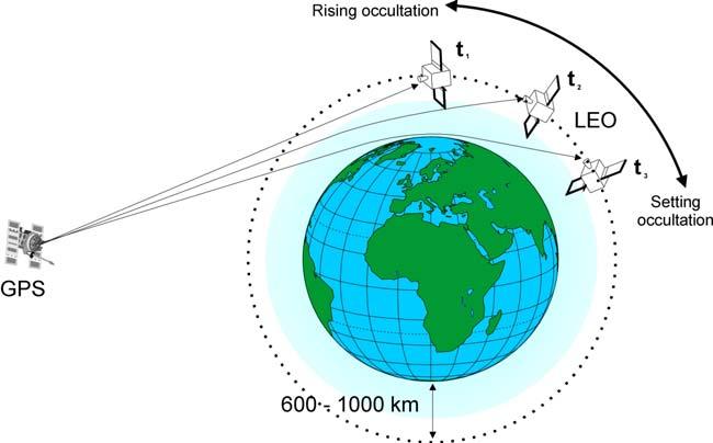 GRAS: limb sounding by occultation of GPS signals 6490 6470 Impact
