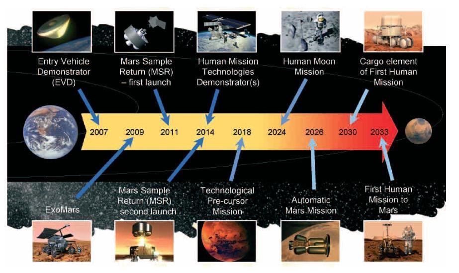 Context Planetary exploration has grown into a
