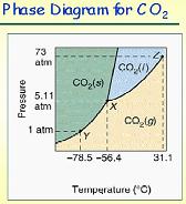 CO 2 storage in formations CO 2 is injected in sedimentary rocks above its super critical