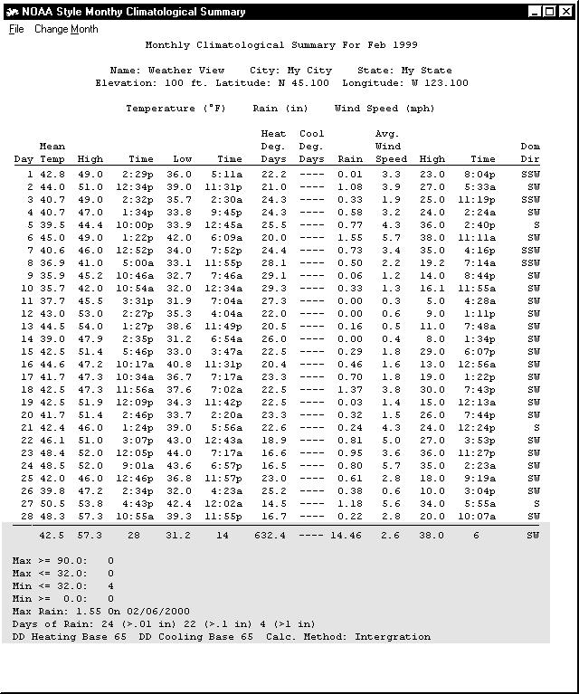 56 Reports - NOAA Style Monthly Climatological Summary NOAA Style Monthly Climatological Summary Applies to: Basic Home Standard Professional Broadcast Used for: View and print monthly reports of the