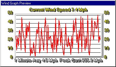 Display - Add Real-Time Wind Speed Graph Add/Modify Real-Time Wind Speed Graph Object Applies to: Basic Home Standard Professional Broadcast Used for: This object is a user sizable graph of the past