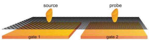 The paradox: When the barrier increases, transmission becomes perfect! Schematic diagrams of the spectrum of quasiparticles in single-layer graphene.