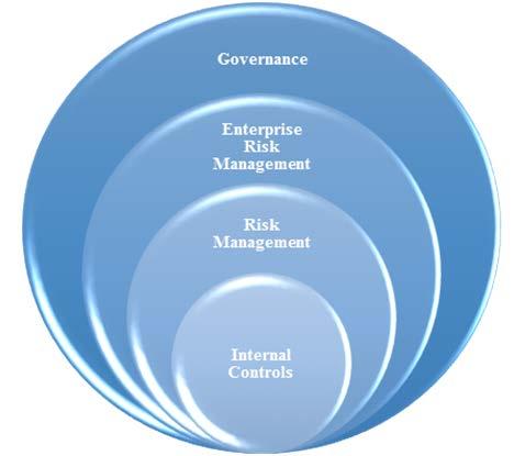 OMB Risk Management Guidance Risk Governance Framework OMB Circular No.