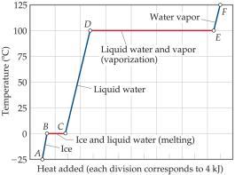 Energy Changes Associated with Changes of State The heat of vaporization is defined as the energy required
