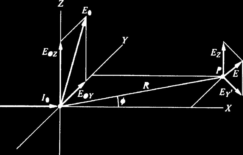 actor o an unpolarized primary beam I R = ew cm: e 4 4 m c 7.