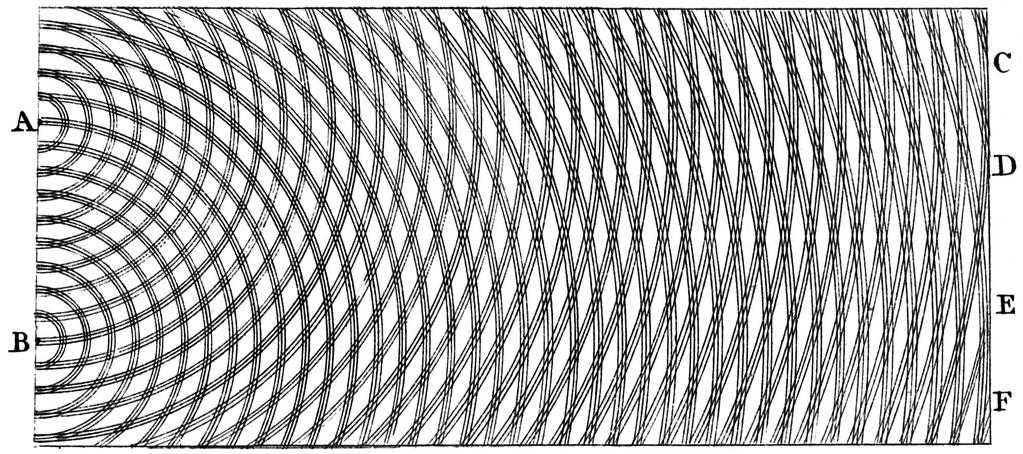 Superposition o Waves Thomas Young's diagram o double slit intererence