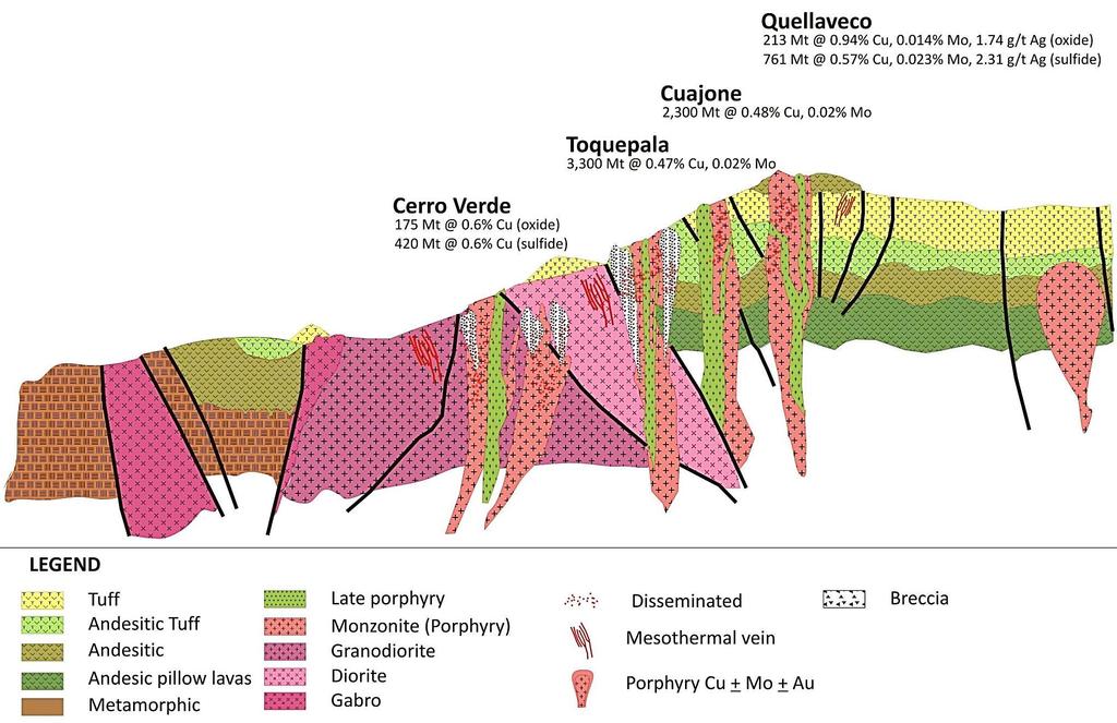 Geological Models - Paleocene Magmatic Belt Andesite Sources: