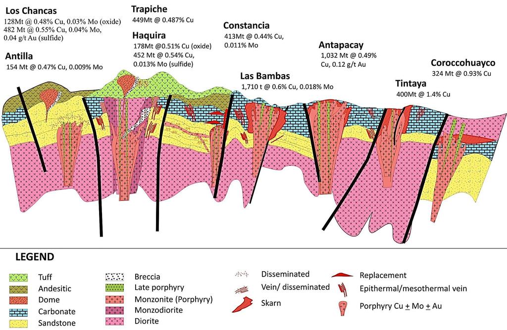 Geological Models - Eocene-Oligocene Magmatic Belt Andesite Sources: Articles