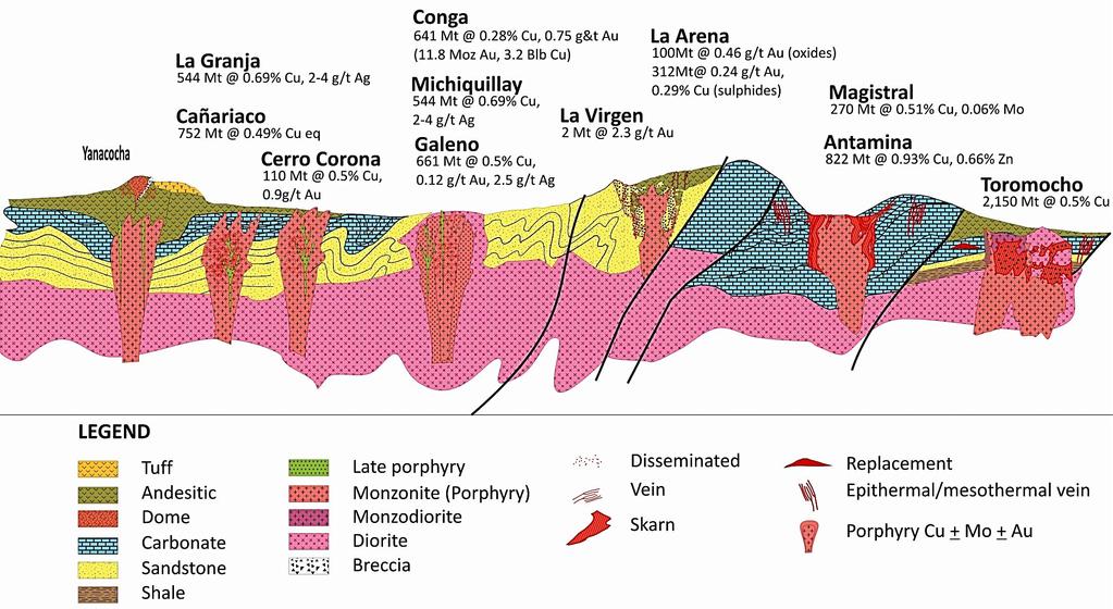 Geological Models - Miocene Magmatic Belt Yanacocha Andesite Sources: Articles