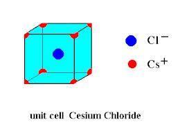 from the sphere in centre (i.e. disconnected) 2) Add several unit cells, to find the repeating unit that applies for both Cs + and Cl.