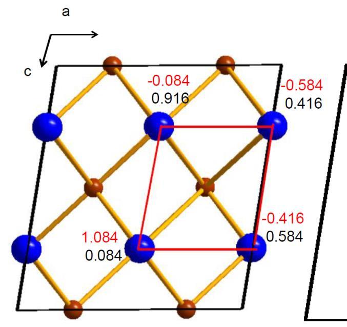 EXAMPLE - EXERCISE a Cu(II) is 6-coordinated (4+2) in a deformed octahedron c