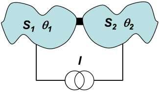 3.2.3 Josephson Effect what happens if we weakly couple two superconductors? - coupling by tunneling barriers, point contacts, normal conducting layers, etc.