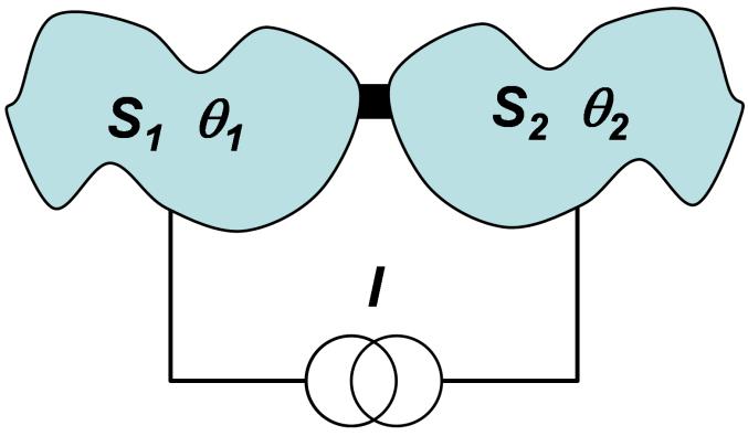 Chap. 1-43 1.3.1 Josephson Equations What happens if we weakly couple two superconductors? Mechanisms Tunneling barriers, point contacts, normal conductors, etc.